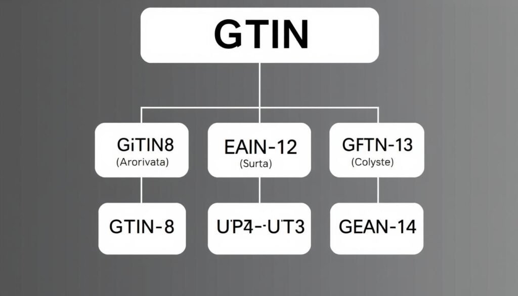 Porównanie EAN i GTIN - diagram pokazujący relację między tymi standardami